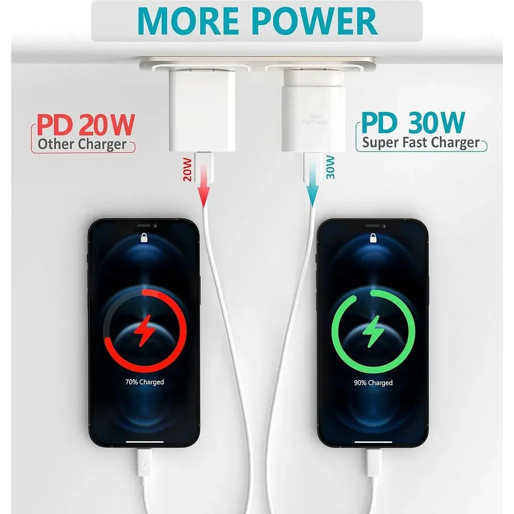 Блок живлення USB C для надшвидкого заряджання 30 Вт PD для iPhone 17/17 A - фото 5