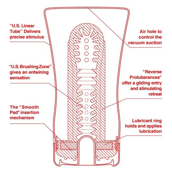 Мастурбатор Tenga US Soft Tube Cup (м’яка подушечка велика), стискальний, суперпотужне всмоктування - фото 2