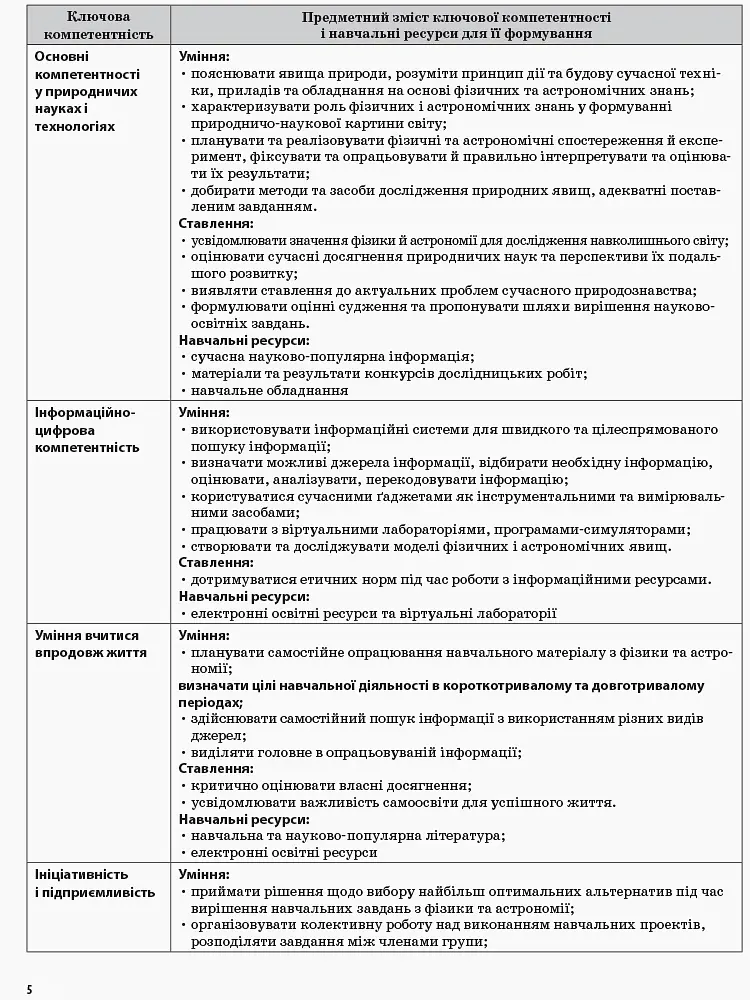 Фізика. 10 клас. II семестр - Олена Євлахова - фото 3