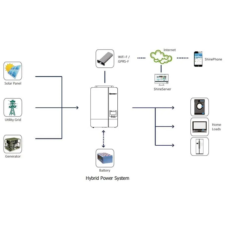Інвертор Growatt 5000 Вт (SPF5000ES) - фото 4