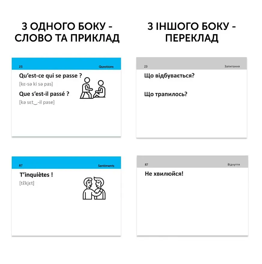 Картки для вивчення французької мови English Student. Французька на щодень - фото 2