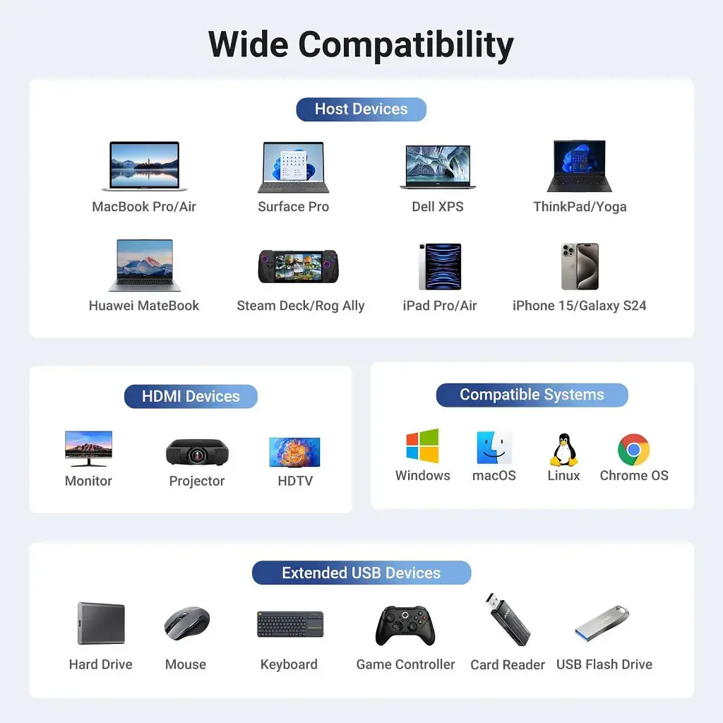 Концентратор Ugreen USB-C to HDMI + 2xUSB 3.2 + USB-C 3.2 + RJ45 + PD CM512 gray (45000) - фото 8