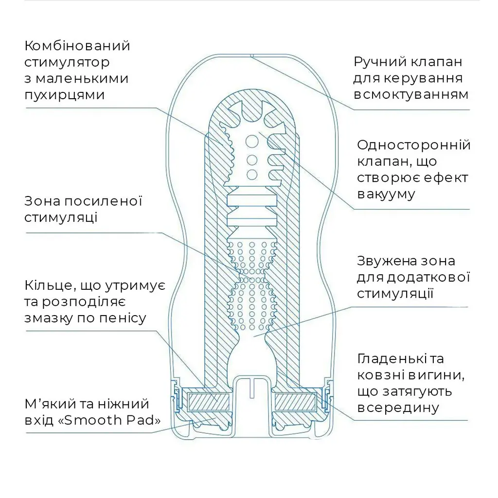 Мастурбатор Tenga Deep Throat Cup Extra Cool Глубокая глотка с охлаждающей смазкой (4821002029822) - фото 3