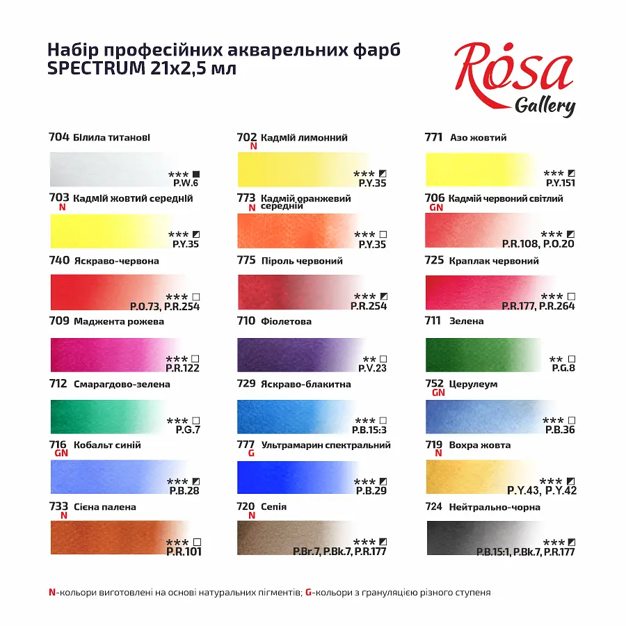 Набір акварельних фарб з пензлем SPECTRUM 21×2.5 мл кювета Індіго металевий пенал Rosa Gallery - фото 6