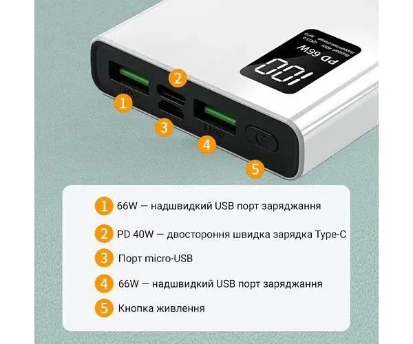 Павербанк із швидкою зарядкою 66W, білий, 10000 мАг - фото 2