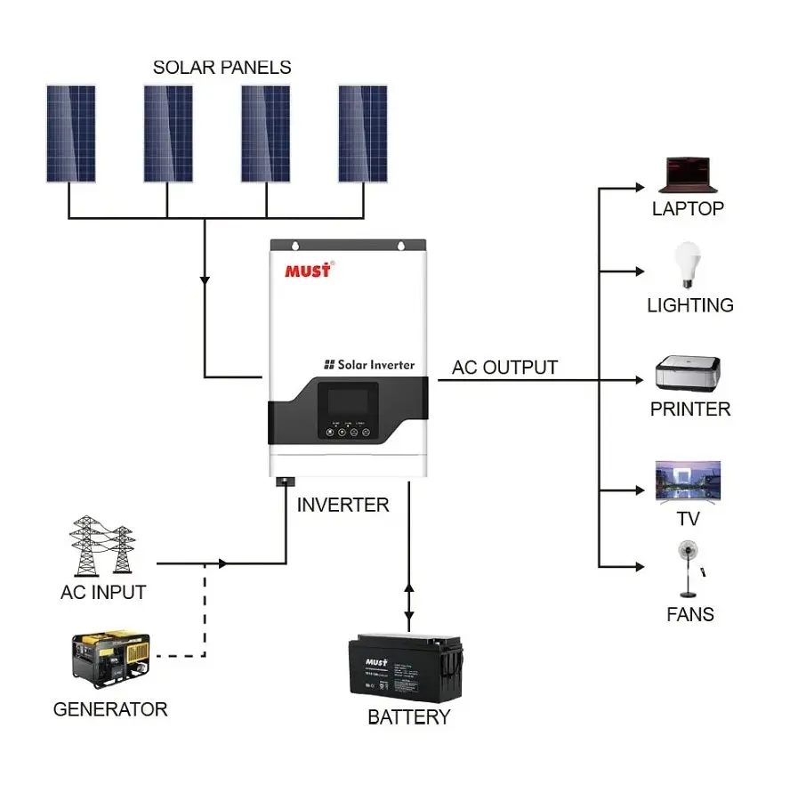 UPS ДБЖ гібридний інвертор MUST PV181512VPM, 1500W, 12V, струм заряду 10/20A - фото 2