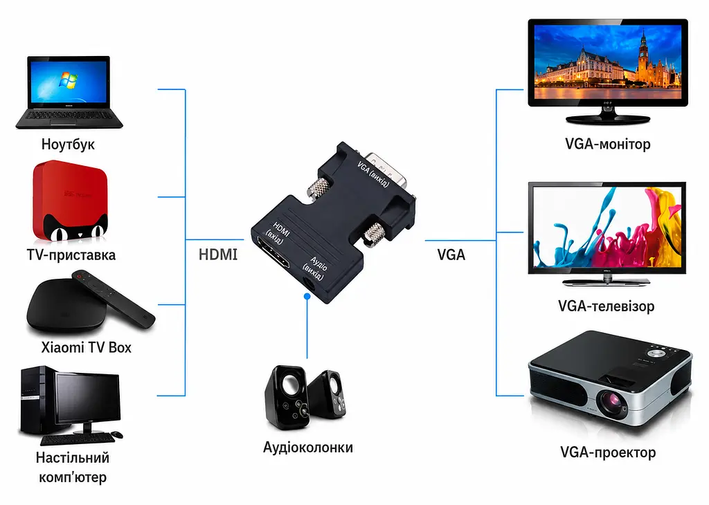 Перехідник HDMI в VGA з аудіовиходом — відеоадаптер-конвертер Full HD 1080P для монітора, проектора та ПК - фото 4