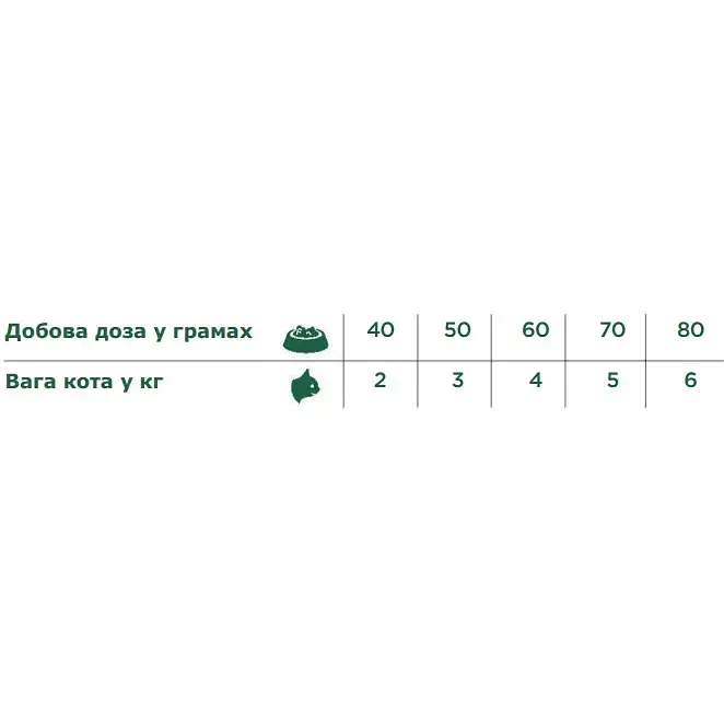 Сухий корм для дорослих котів Necon Natural Wellness Adult лосось та рис 1.5 кг - фото 2