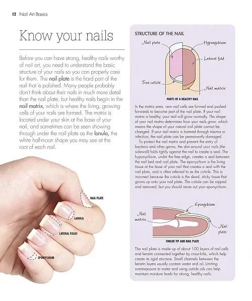 Try It!. Nail Art - фото 2