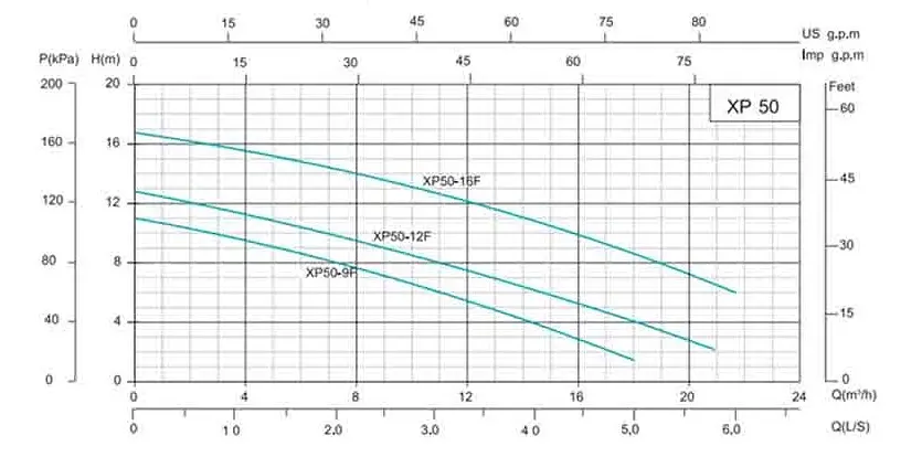 Циркуляционный насос Shimge XP50-16F-280 - фото 2