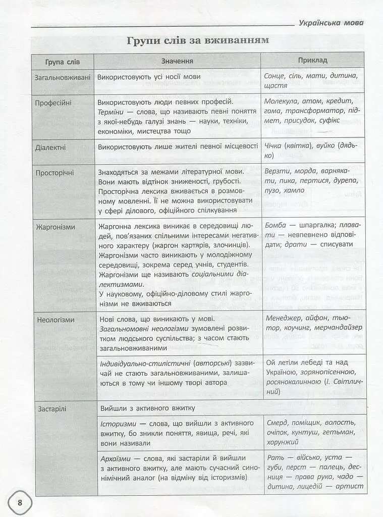 Довідник школяра з української мови та літератури. 5-9 класи - фото 10