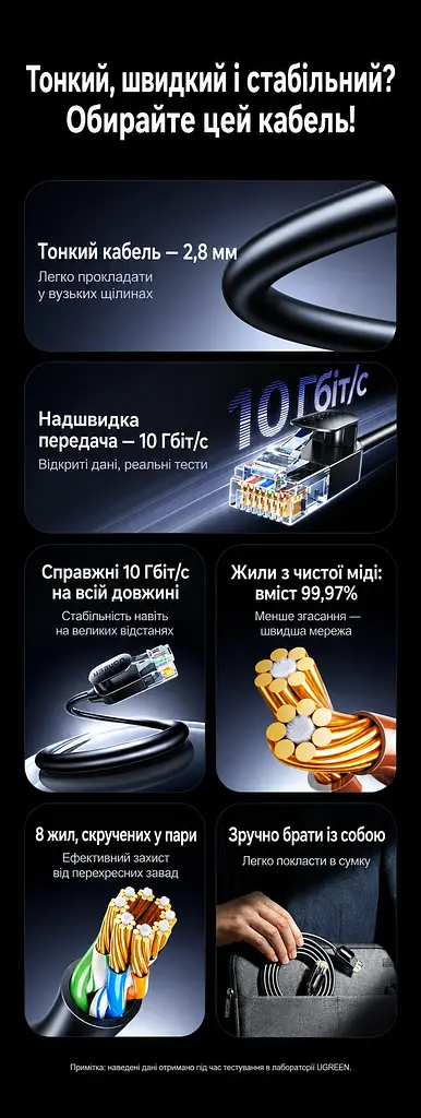 Мережевий кабель UGREEN NW122 3 м патч-корд Ethernet RJ45 штекер на RJ45 штекер Cat 6A до 10 Гбіт/с неекранований U/UTP круглий діаметром 2,8 мм жили з чистої міді позолочені контакти смуга частот 500 МГц чорний (70653) - фото 3