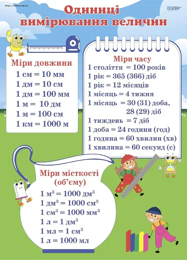 Комплект двосторонніх плакатів Міри величин. Наочність - фото 3