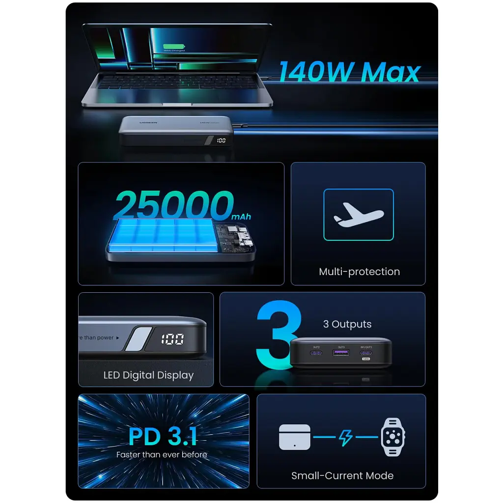 Батарея універсальна Ugreen 25000 mAh 145W Fast Charging Space Gray (U_90597A) - фото 4