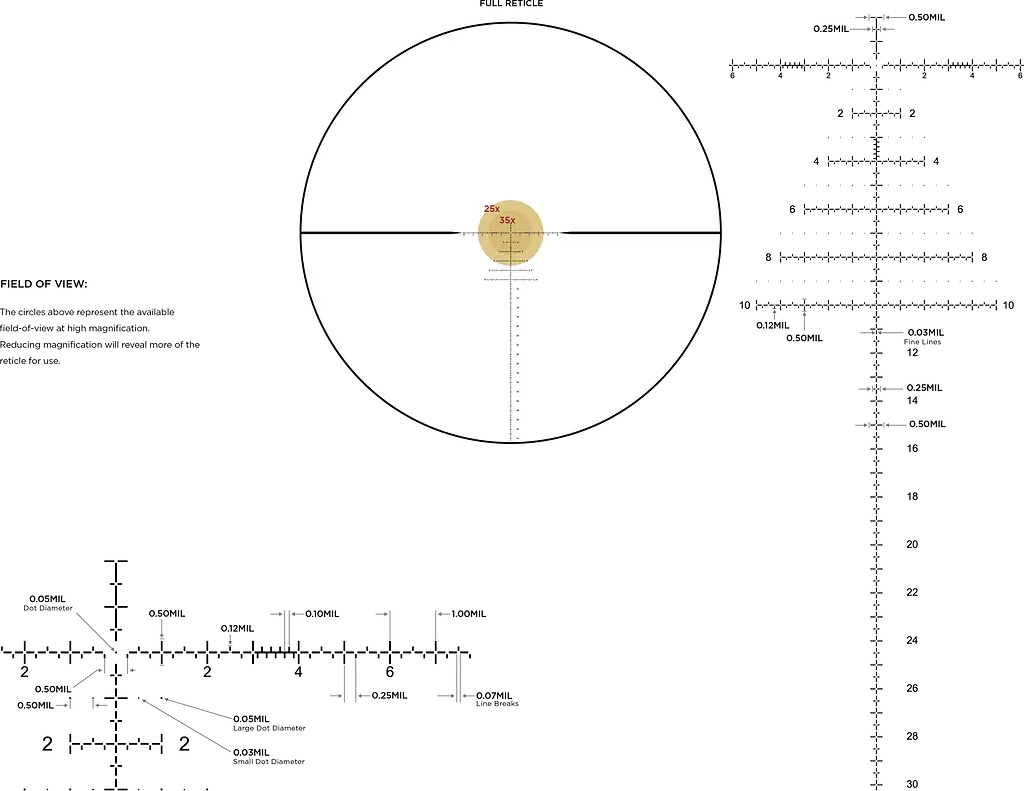 Прицел оптический LEUPOLD MARK 5HD 5-25x56 (35mm) M5C3 FFP PR2-MIL - фото 6