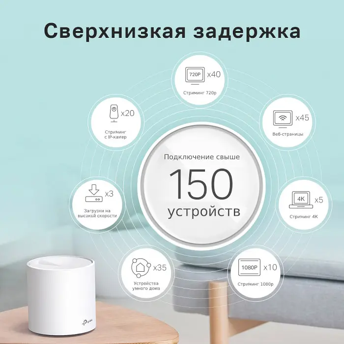 MESH-система TP-Link mesh Deco X60 AX3000 1Pc White 802.11ax (Deco-X60-1-pack) - фото 2