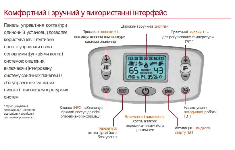 Котел газовий турбо Italtherm одноконтурний Time Power 100 K 30412 - фото 6