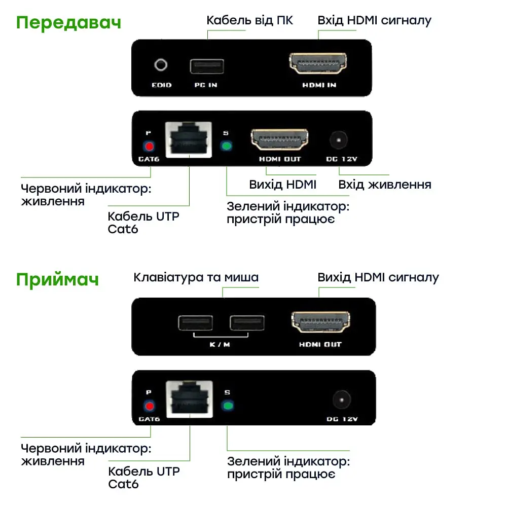 Подовжувач відеосигналу HDMI 60m E-LINK LNK-HDE-60KVM (73-00157) - фото 11