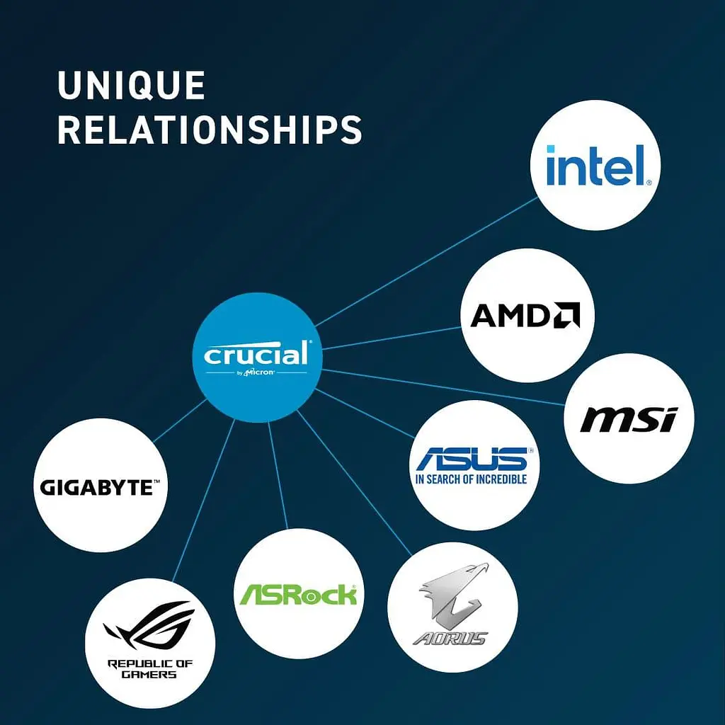 Модуль пам'яті Crucial DDR5 16GB 5600 MHz Sodimm (CT16G56C46S5) Б/в - фото 5