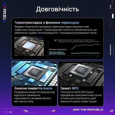 Відеокарта Asus GeForce RTX5090 32GB ROG ASTRAL OC GAMING (ROG-ASTRAL-RTX5090-O32G-GAMING) - фото 10