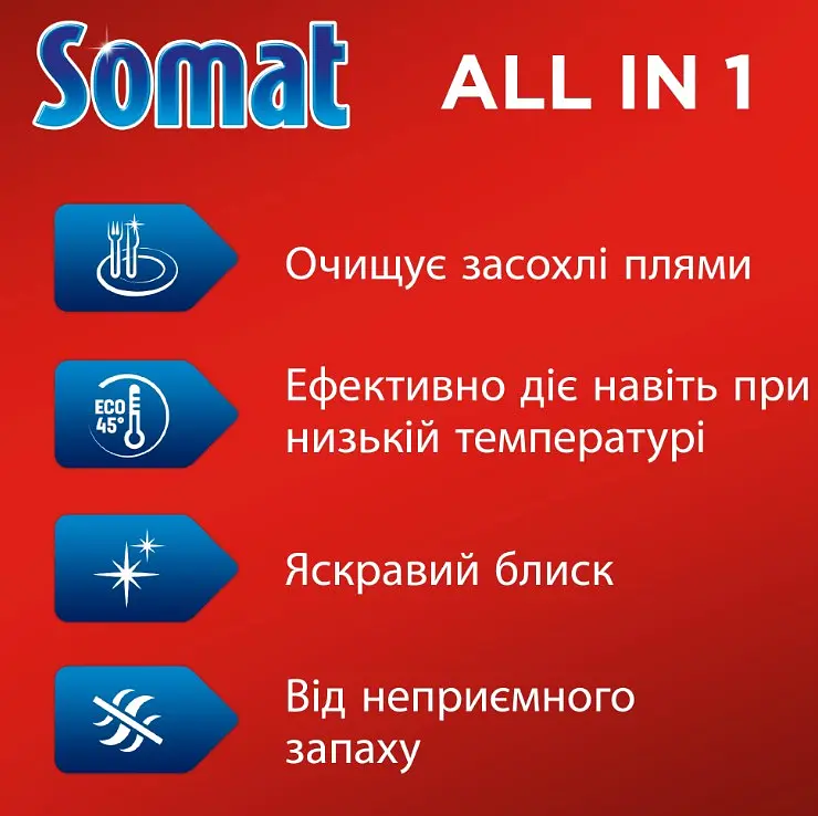 Таблетки Somat All in 1 для посудомийних машин, 48 шт. - фото 2