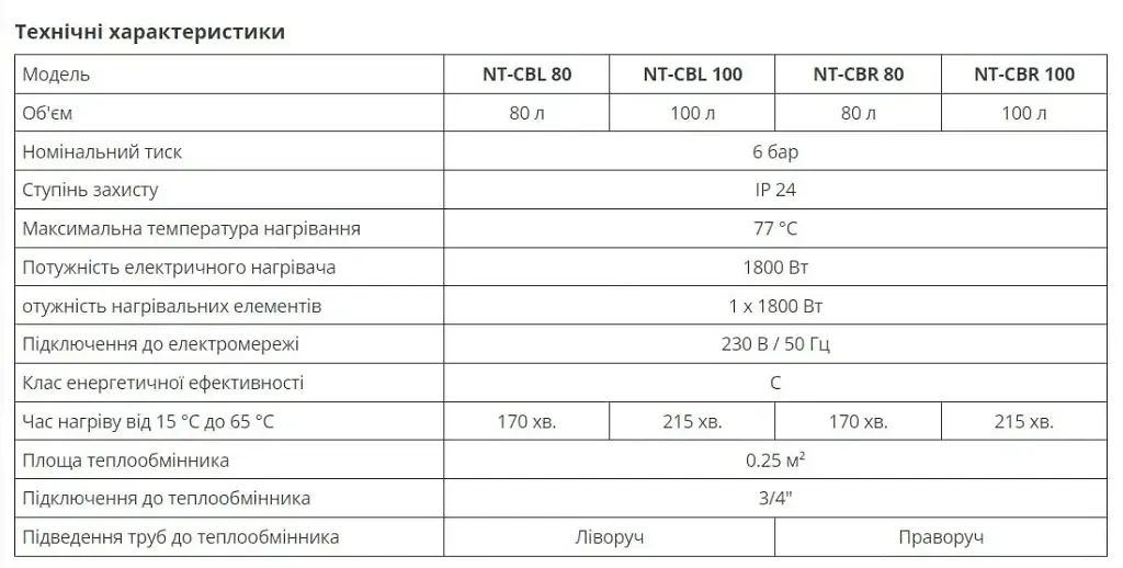Бойлер накопительный комбинированный водонагреватель Nova tec NT-CBR 100 Combi Right - фото 6