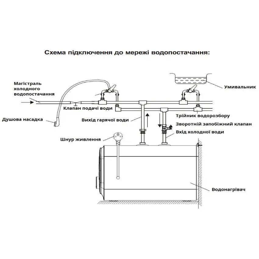 Бойлер электрический накопительный Willer PU10RF-CUBUS - фото 4