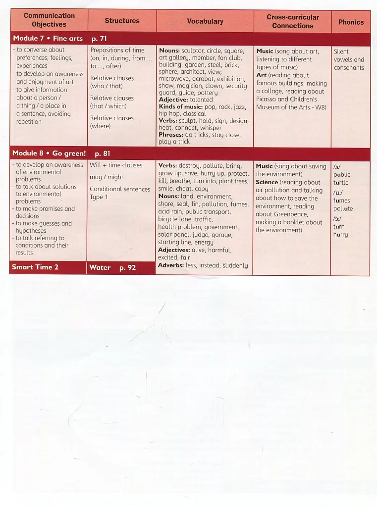 Smart Junior 6. Teacher's Book - фото 6