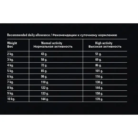 Сухий корм для собак Gosbi Exclusive Grain Free Light Mini 7 кг з індичкою та рибою - фото 2