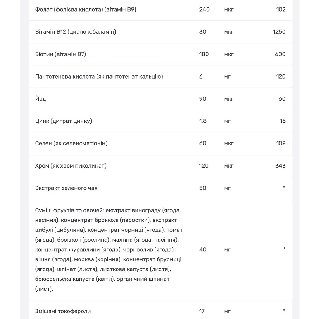 Мультивітаміни для жінок Rainbow Light для підтримки енергії 120 желейних цукерок - фото 5