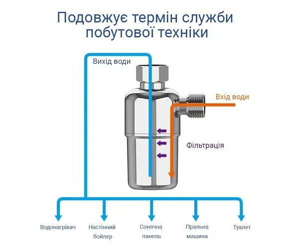 ViO WF-W9, Префільтр на кран для механічного очищення води - фото 5
