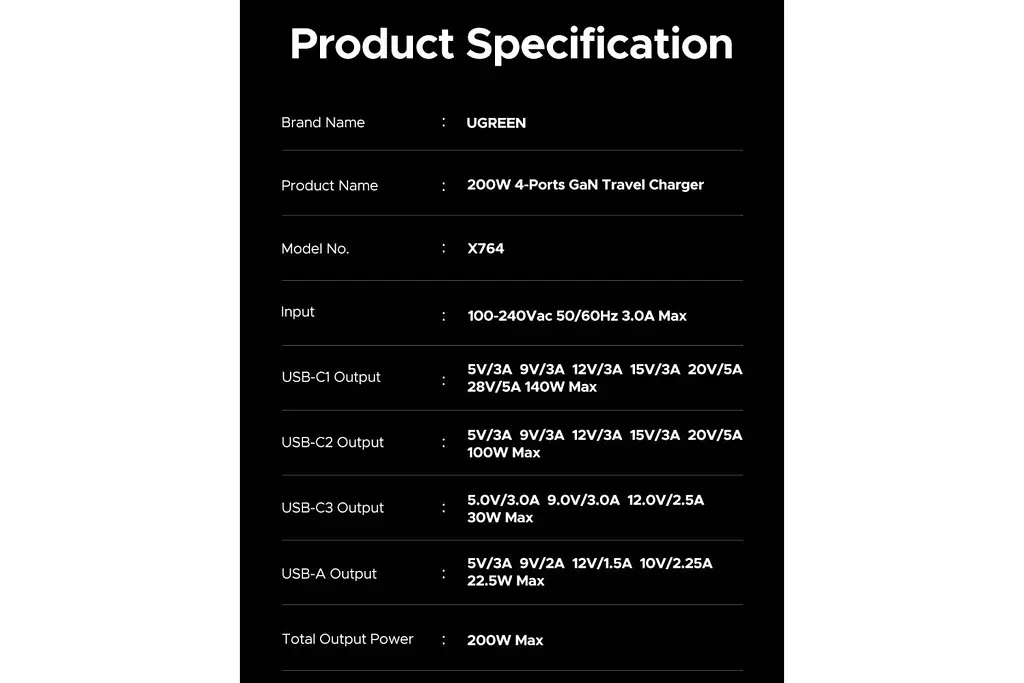 Зарядний пристрій Ugreen GaN 200W X764 - фото 9