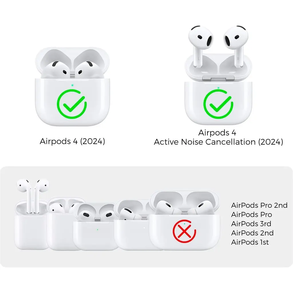 Чохол AhaStyle Transparent TPU Silicone Case для AirPods 4 Clear [133821] - фото 4