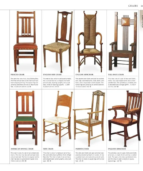 Furniture: World Styles from Classical to Contemporary - Джудіт Міллер - фото 5