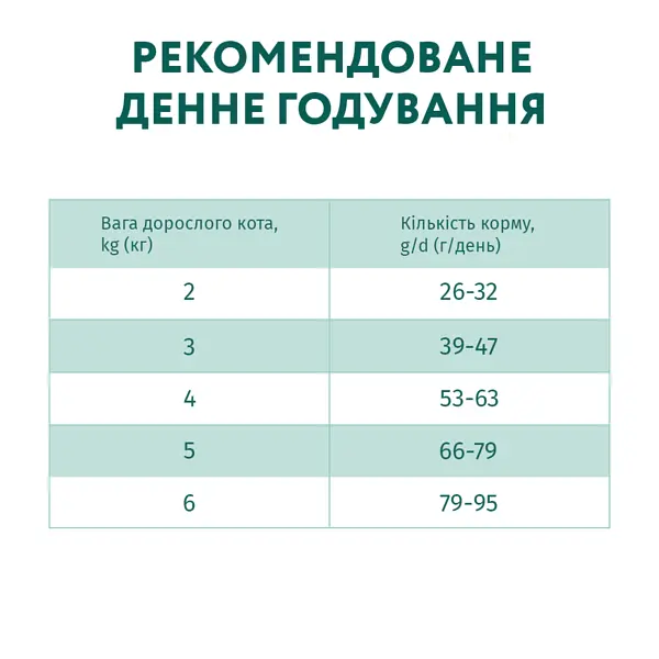 Сухий корм для дорослих котів для виведення ковтунів шерсті Optimeal з качкою 200 г (808281) - фото 5