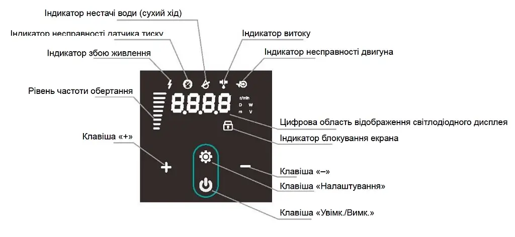 Насосна станція SHIMGE PX804-E - фото 2