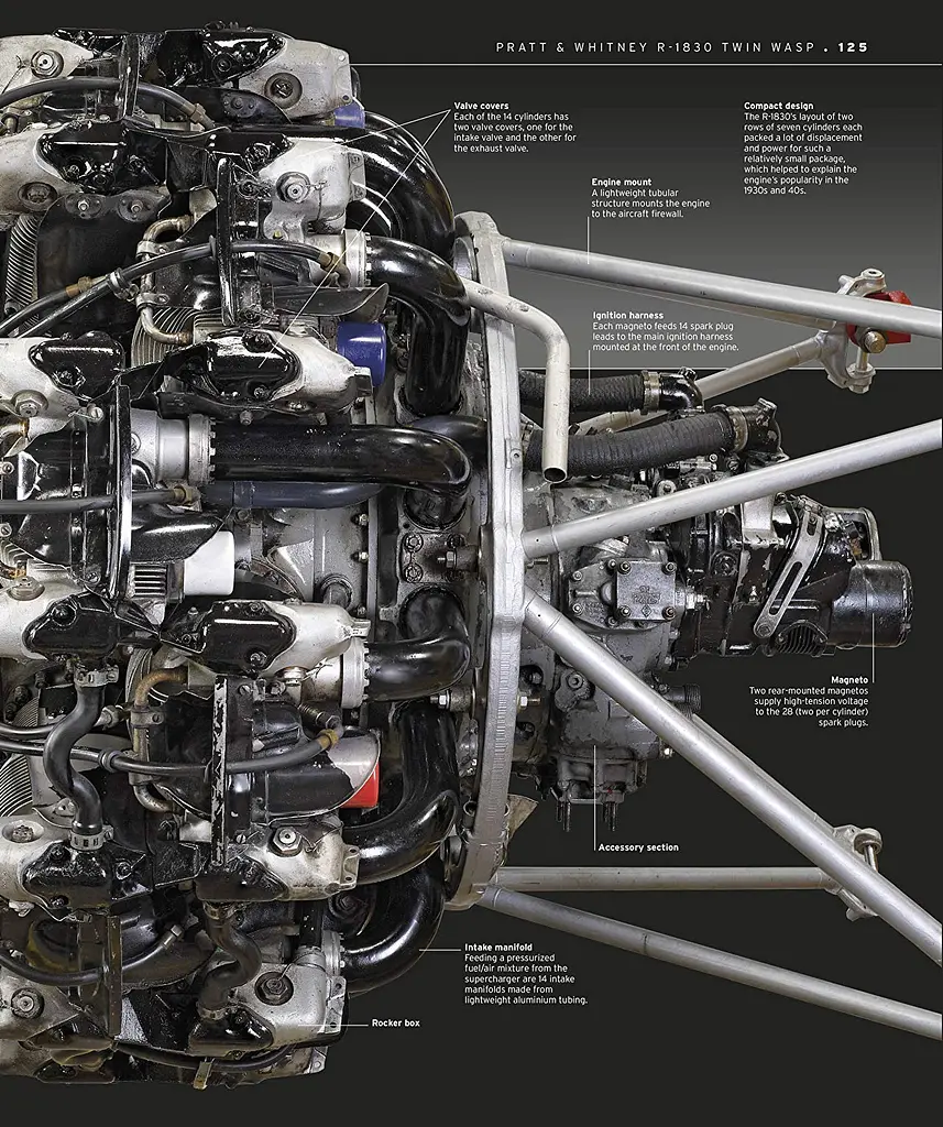 The Definitive Visual History. The Aircraft Book - фото 10