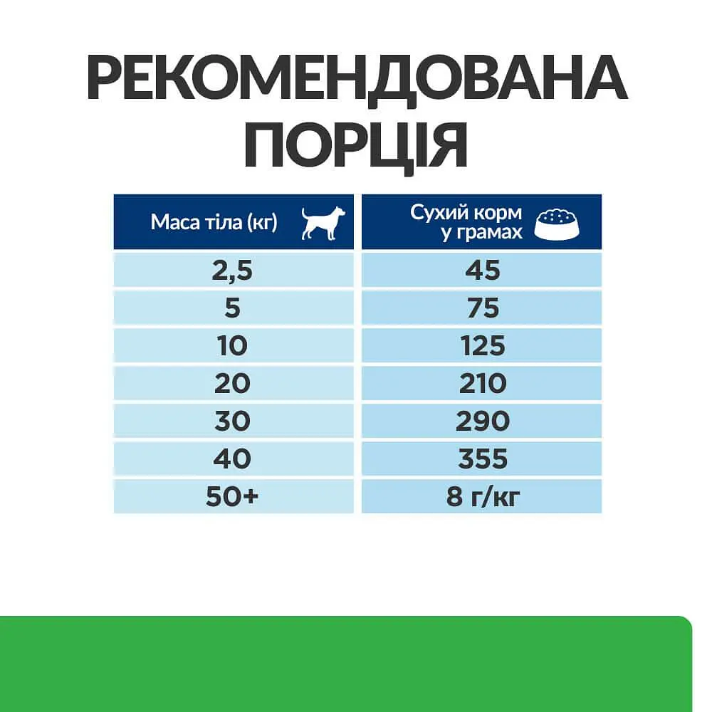Сухий корм для собак Hill’s Prescription Diet r/d для зниження ваги, з куркою, 1,5 кг - фото 8