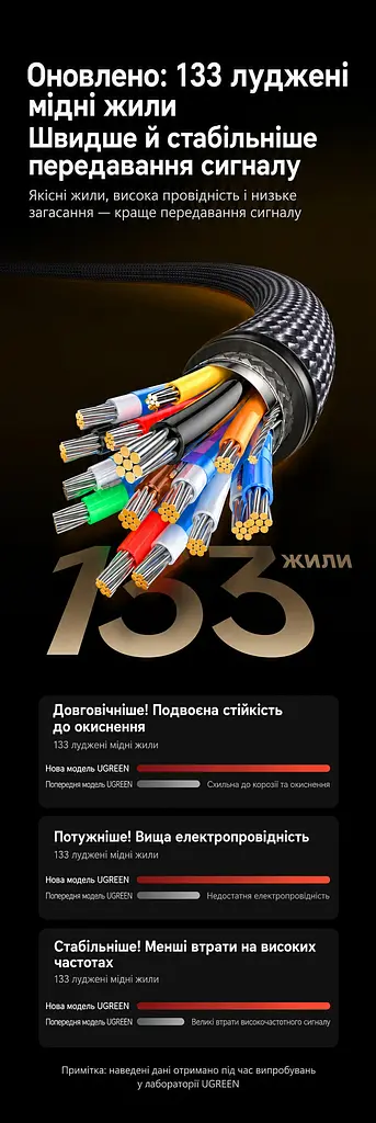 Кабель HDMI UGREEN HD186 2.2 16K 60 Гц 2 м чорний (65900) - фото 13