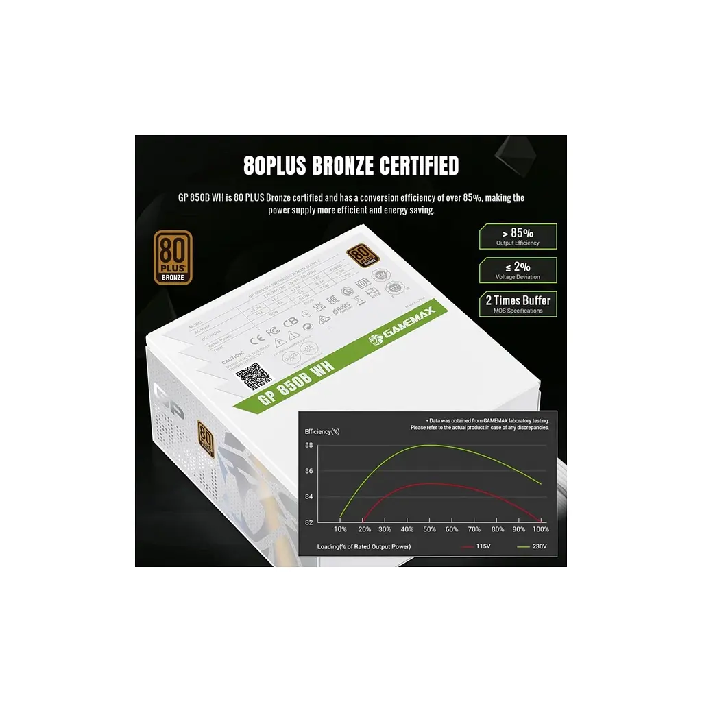 Блок питания Gamemax 850W (GP 850B WH) - фото 8