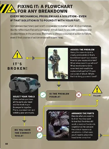 Star Wars. How Not to Get Eaten by Ewoks and Other Galactic Survival Skills - фото 7