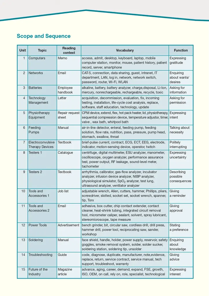 Career Paths. Medical Equipment Repair. Student's Book (with Digibooks App) - фото 6