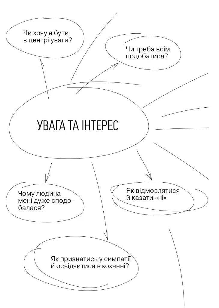 Мої стосунки: 100+ технік і запитань про дружбу та кохання - фото 6