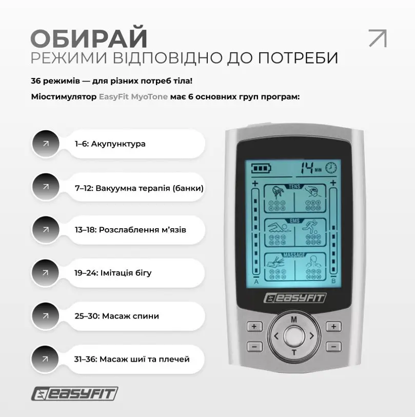 Міостимулятор EasyFit MyoTone імпульсний масажер для м'язів (EF-2307s) - фото 6