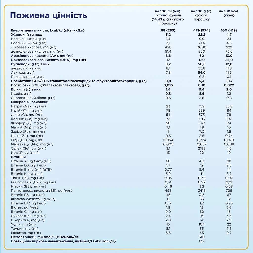 Уценка. Сухая молочная смесь Nutrilon Premium 2+, 1000 г - фото 3