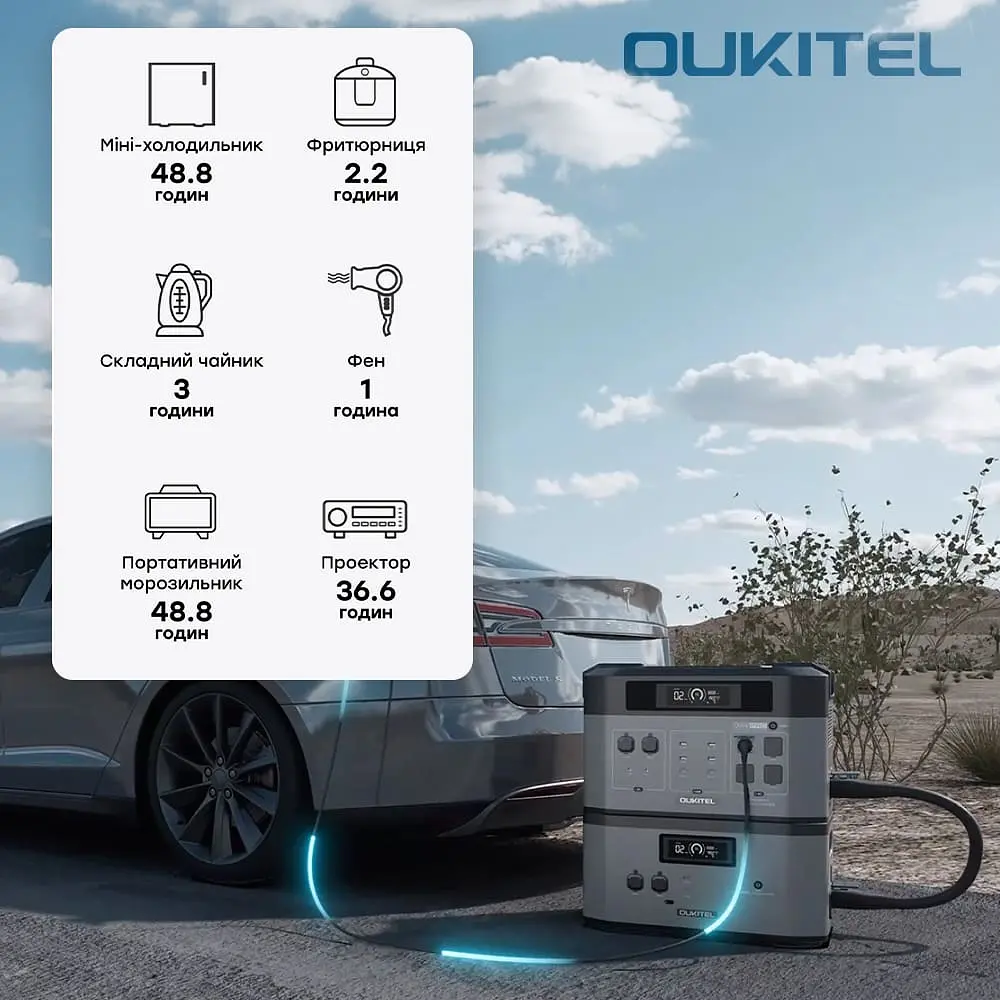Портативна зарядна станція OUKITEL BP2000E PRO (2048 Вт·год / 3600 Вт) (42-00171) - фото 9