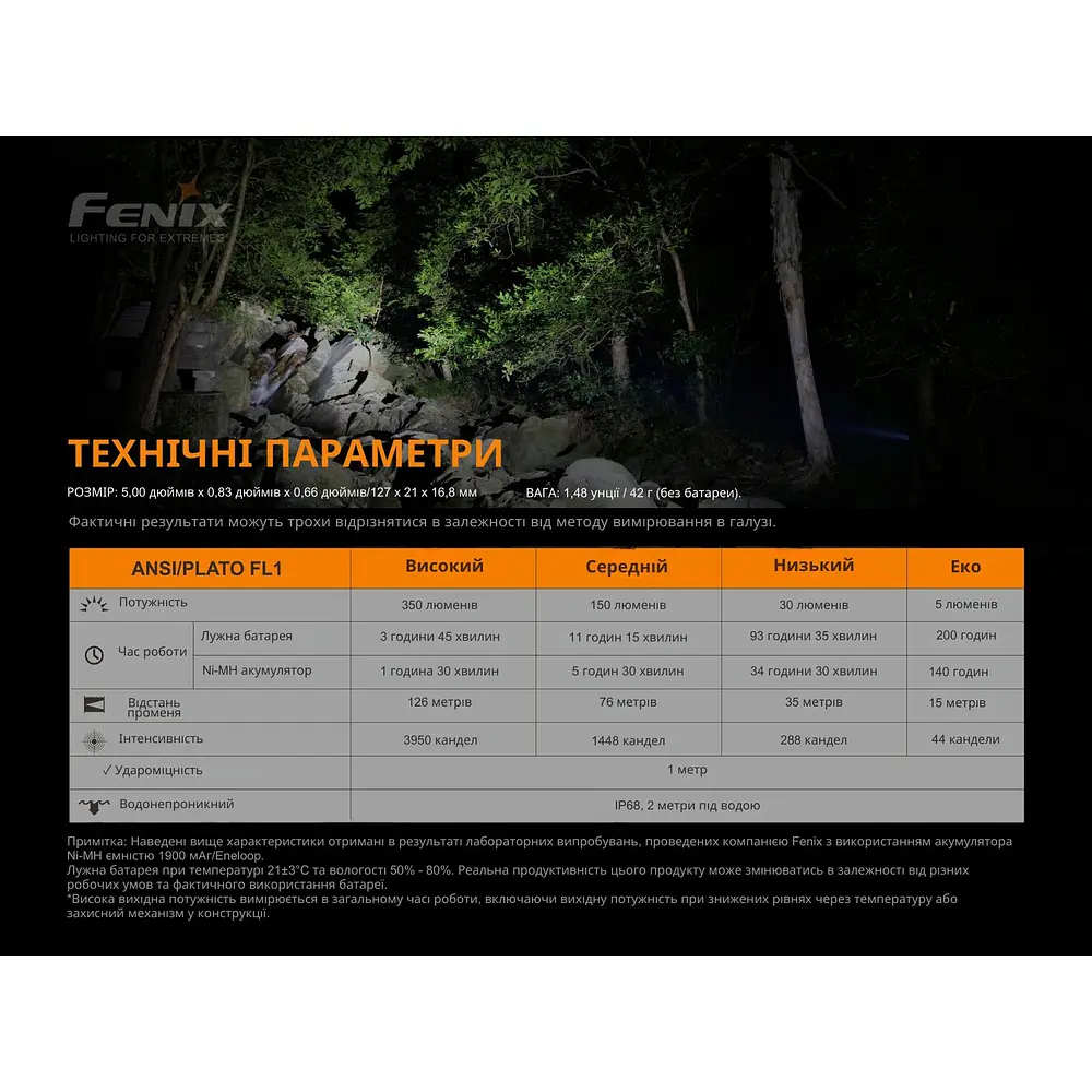 Ліхтар ручний Fenix E20 V2.0 - фото 16