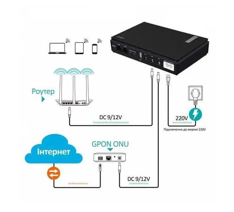 UPS ДБЖ безперебійне живлення для роутера/комутатора/PON/POE, 5/9/12V 2A, Voltronic 36DC 36W 10400mAh - фото 3