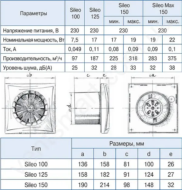 Малошумний вентилятор Blauberg Sileo Max 150 - фото 4