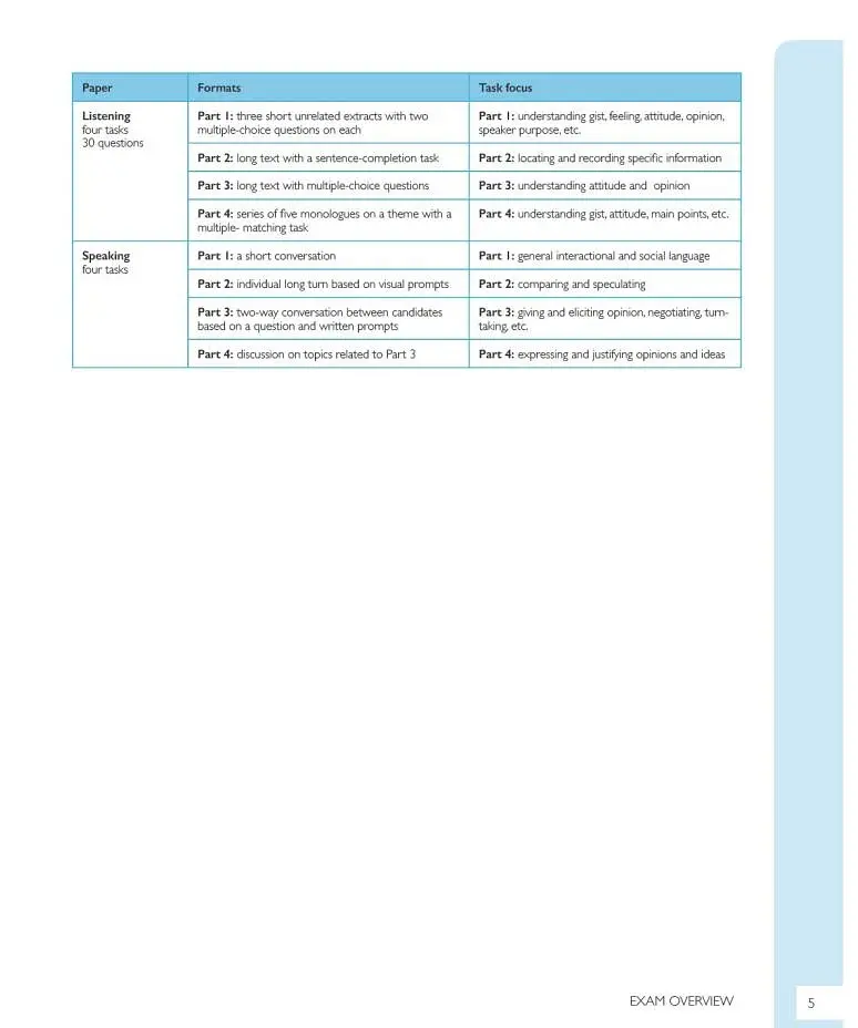 Cambridge English Qualifications: C1 Advanced Practice Tests Plus Volume 1 with key - фото 4